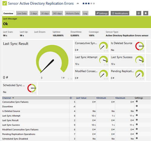 Active Directory Replictaion Errors Sensor