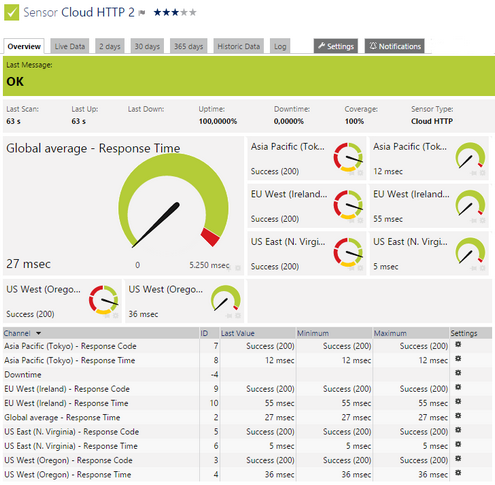 Cloud HTTP Sensor