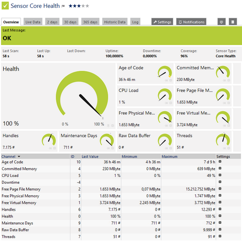 Core Health Sensor