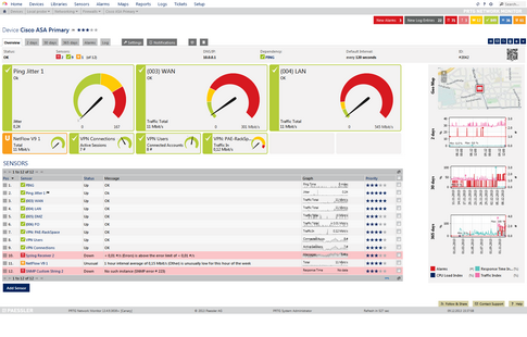 Device Overview Tab with Gauges for High Priority Sensors, Sensors Table List, Geo Map, and Mini Graphs