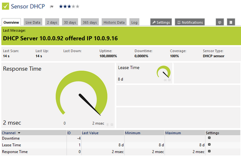 DHCP Sensor