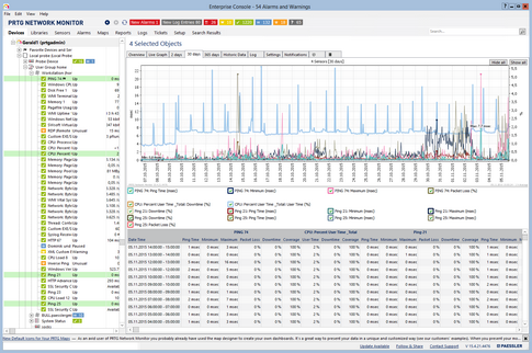 Aggregated Graph View in Enterprise Console