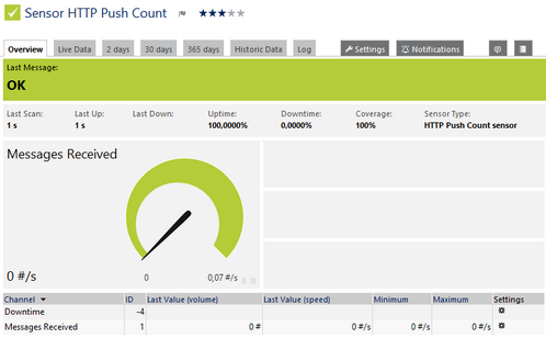 HTTP Push Count Sensor