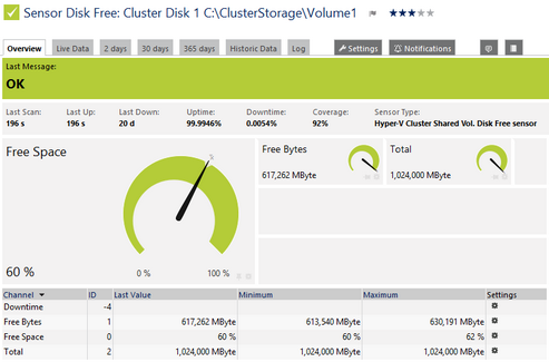 Hyper-V Cluster Shared Volume Disk Free Sensor