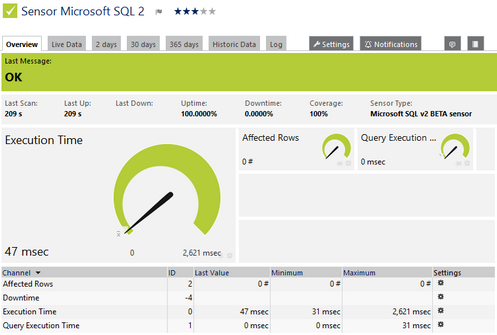 Microsoft SQL v2 Sensor