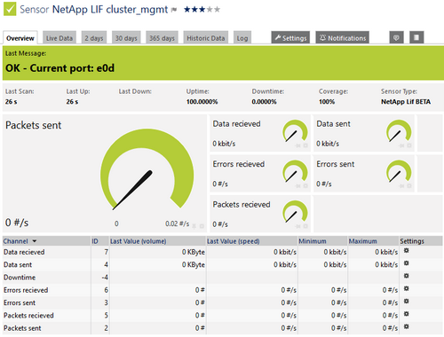 NetApp LIF Sensor