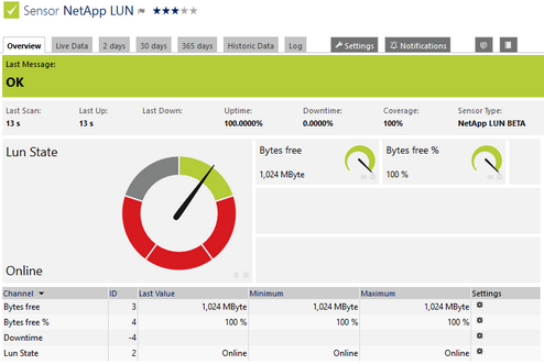 NetApp LUN Sensor