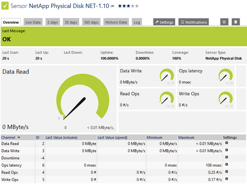 NetApp Physical Disk Sensor