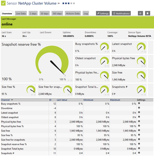 NetApp_Volume