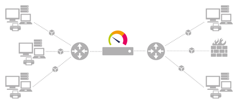 Network Monitoring via SNMP