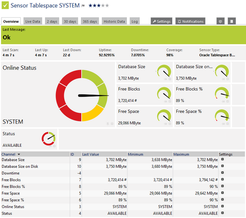 Oracle Tablespace Sensor