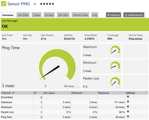 Ping Sensor