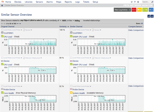 Similar Sensors Overview