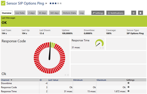 SIP Options Ping Sensor