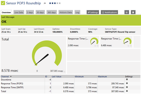 SMTP&POP3 Round Trip Sensor