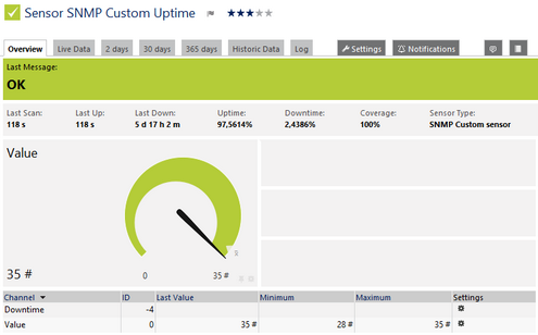 SNMP Custom Sensor