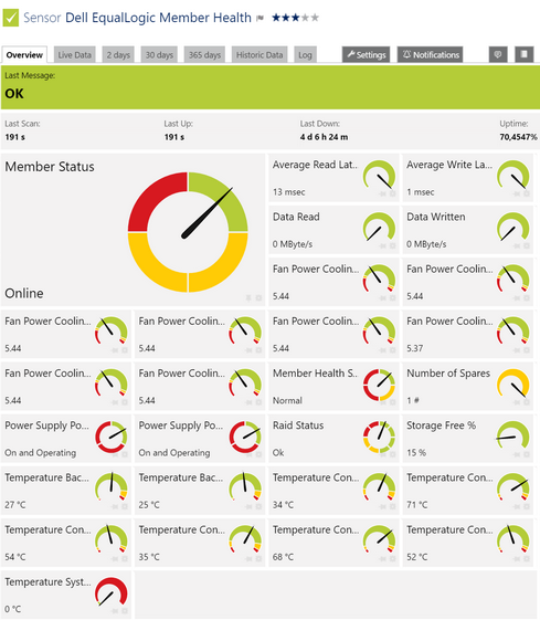 SNMP Dell EqualLogic Member Health Sensor