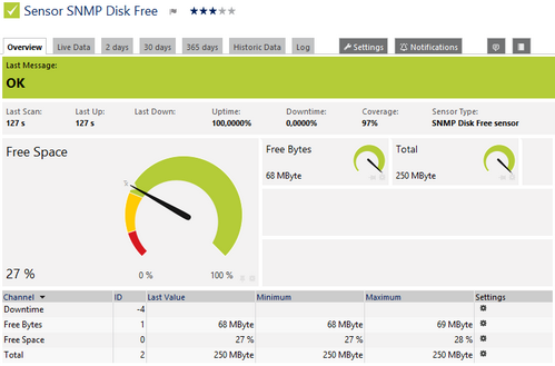 SNMP Disk Free Sensor