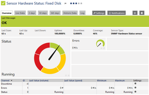 SNMP Hardware Status Sensor