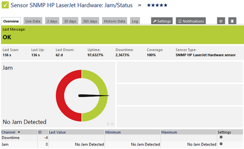 SNMP HP LaserJet Hardware Sensor