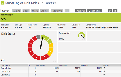 SNMP HP ProLiant Logical Disk Sensor