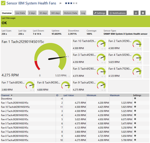 SNMP IBM System X System Health Sensor