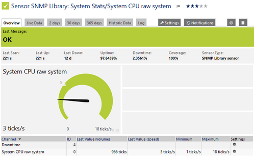 SNMP Library Sensor