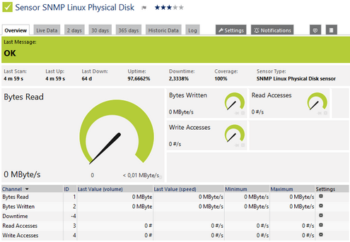 SNMP Linux Physical Disk Sensor