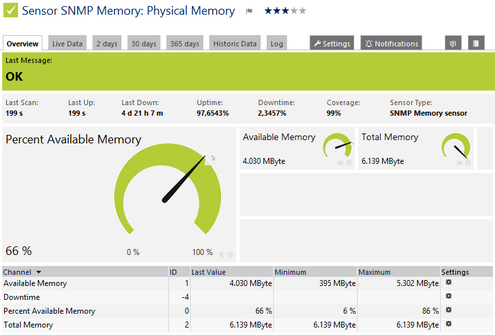 SNMP Memory Sensor