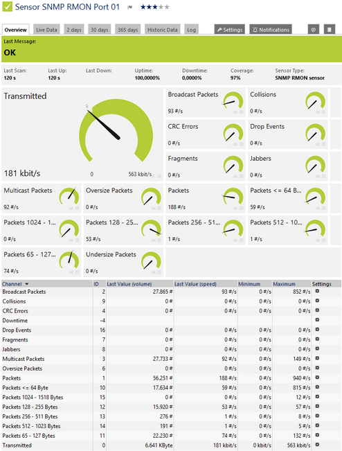 SNMP RMON Sensor