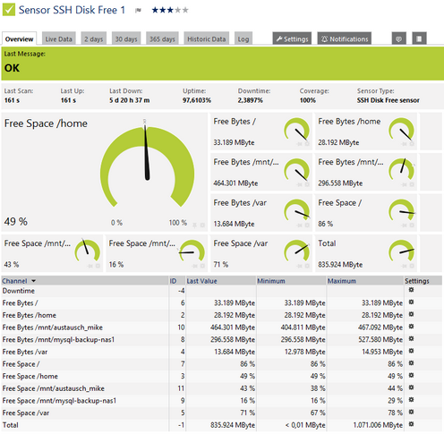 SSH Disk Free Sensor