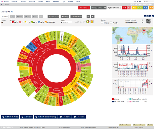 PRTG Sunburst View