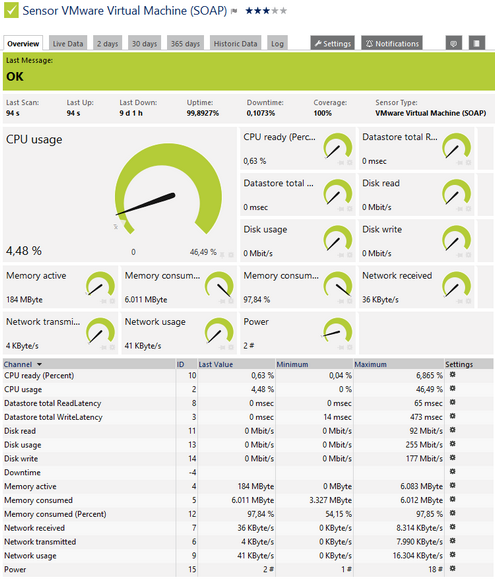 VMware Virtual Machine (SOAP) Sensor