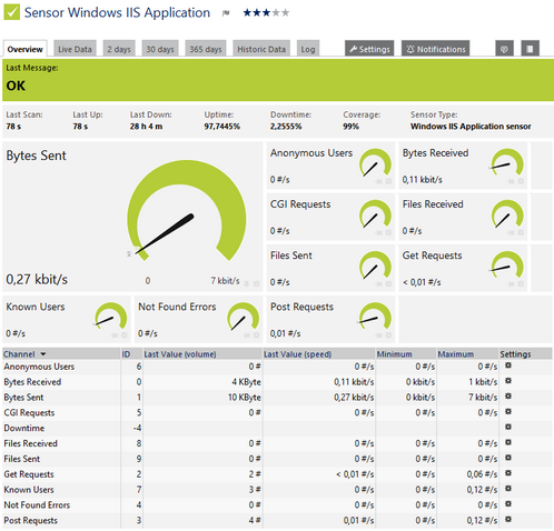 Windows IIS Application Sensor