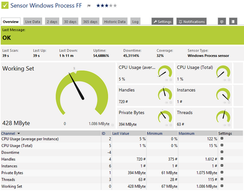 Windows Process Sensor