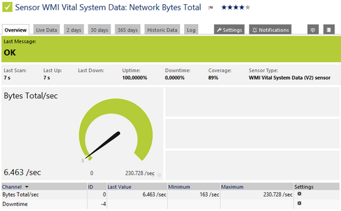 WMI Vital System Data (V2) Sensor